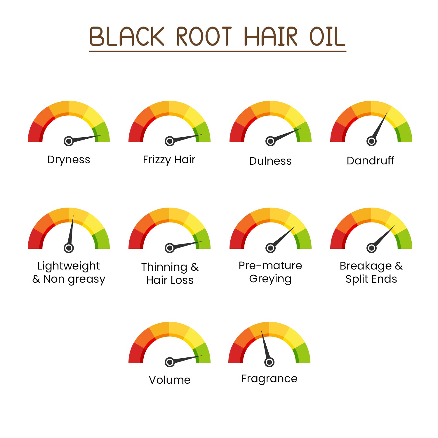 Black Root Natural Hair Oil - 3.38 Oz